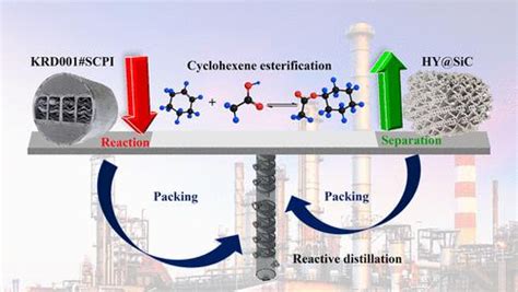 了解乙酸环己酯反应精馏过程中反应与精馏的定量匹配原理industrial And Engineering Chemistry Research