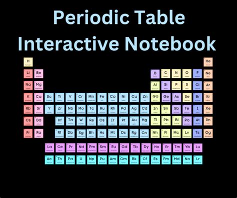 Periodic Table Interactive Notebook | Chemical Education Xchange