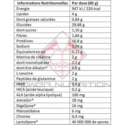 Critical Mass Applied Nutrition