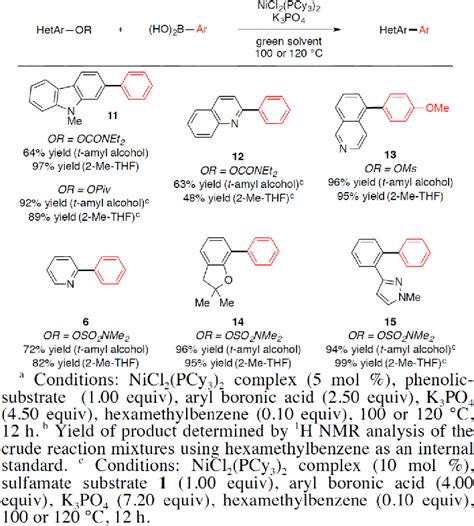 Nickel Catalyzed Suzuki Miyaura Couplings In Green Solvents Semantic