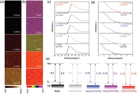 A Current Distribution Maps From CAFM Measurements Under Bias Voltage