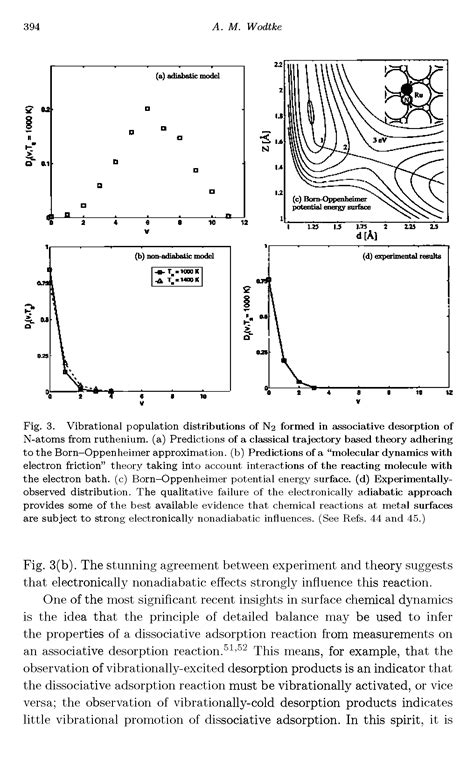 Born Oppenheimer Potential Energy Surface Big Chemical Encyclopedia