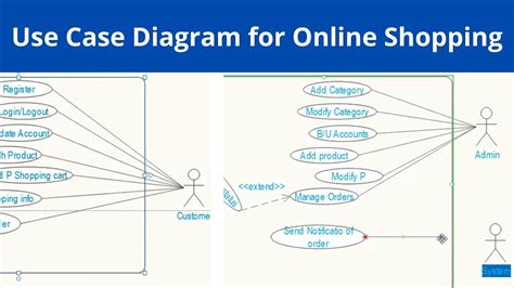 Draw Use Case Diagram For Online Shopping System Use Case Di