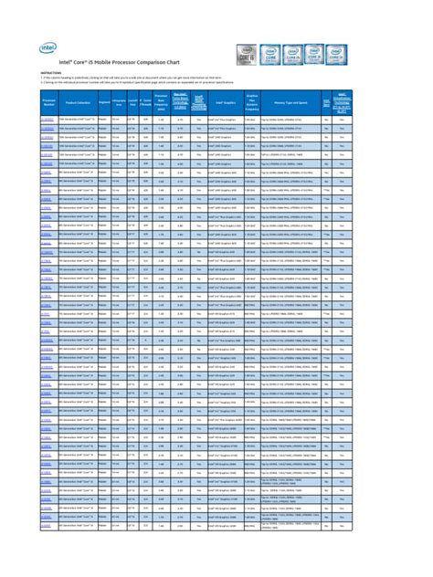 Intel® Core™ I5 Mobile Processor Comparison Chart Instructions Pdf