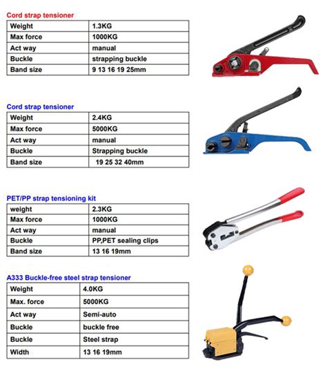 Manual Strapping Tensioner Tools for Packaging Rope – QIANYIPACK