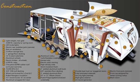 Raptor 5th Wheel Toy Hauler Floor Plans | Two Birds Home