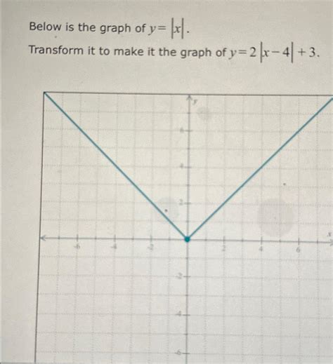 Solved Below is the graph of y=|x|.Transform it to make it | Chegg.com