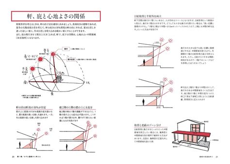 X Knowledge ぜんぶ絵でわかる1木造住宅