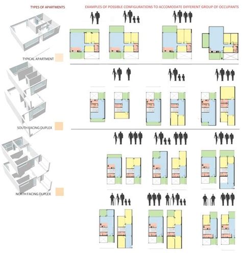 adaptable housing house design floor plans duplex