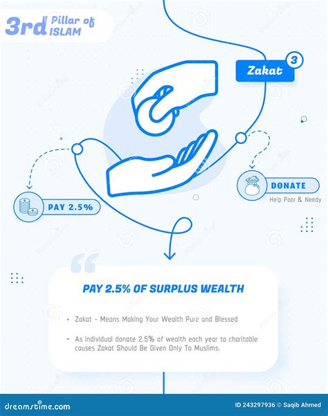Pfeiler Der Islam Zakat S Ule Der Islam Spende Vektor Abbildung