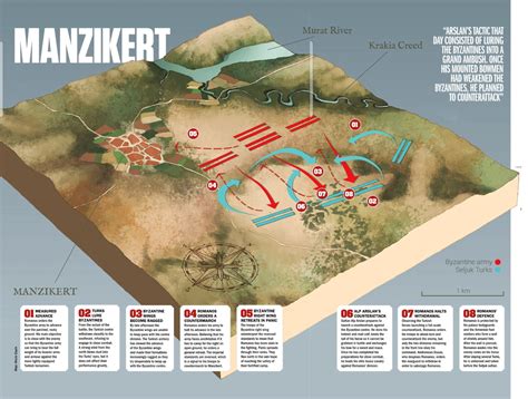 Byzantine defeat at Manzikert - Weapons and Warfare