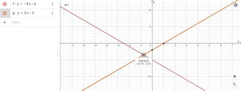 Estimate The Solution To The System Of Equations You Can Use The