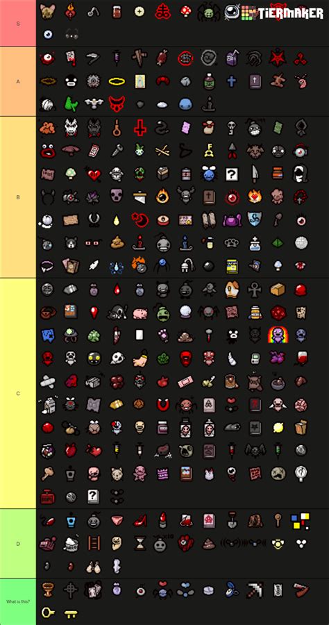 Binding Of Isaac Rebirth Dlc Items Tier List Community Rankings