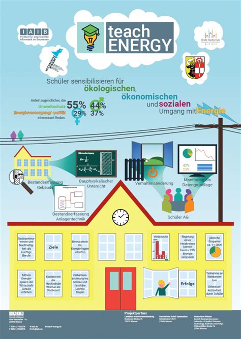 TeachENERGY Energie Macht Schule