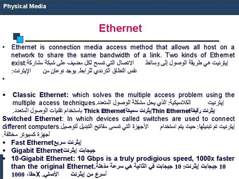 Physical Media The Medium Access Control Sublayer Chapter