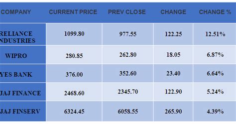 Money CapitalHeight Research Investment Advisers Pvt Ltd Official Blog ...