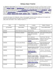 BeltwaySniperTimeline - Beltway Sniper Timeline The Beltway sniper attacks were a series of ...