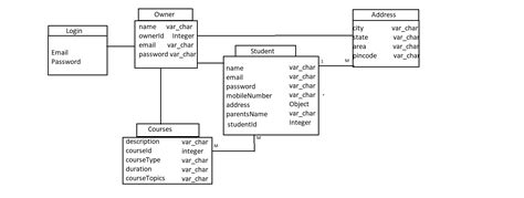 GitHub - anubhav4968/Student-management-System: This is the Student ...