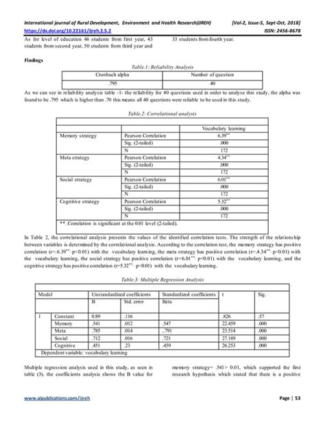 Vocabulary Learning Strategies of Kurdish Language | PDF