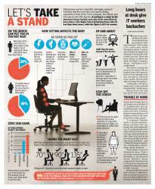 Sitting Affects Health