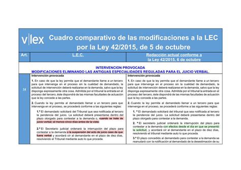 PDF Cuadro Comparativo De Las Modificaciones A La LEC Cuadro