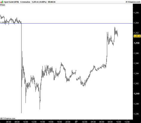 fat goldfinger seeking alpha