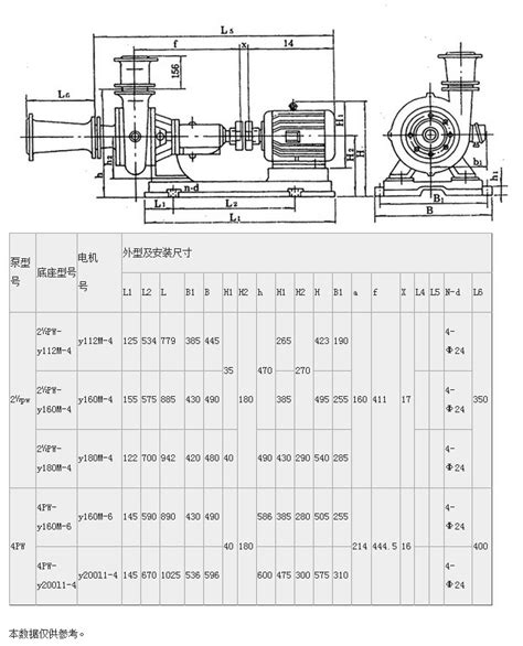 Pw、pwf型悬臂式离心污水泵80pw 100 阿里巴巴