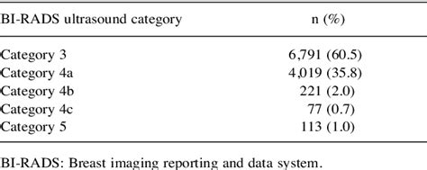 Table Ii From Clinicopathological Analysis Of Ultrasound Guided Vacuum