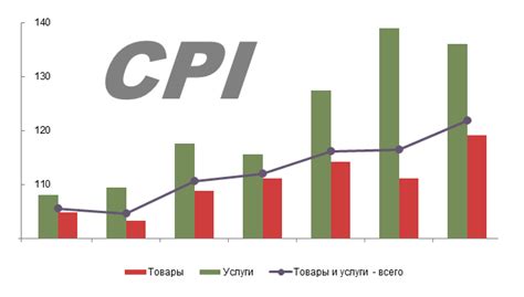 Индекс потребительских цен (ИПЦ)