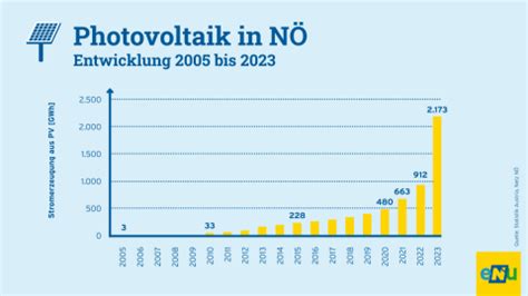 Energiewende N Bilanz Und Ausblick Enu