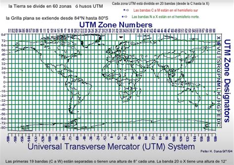 Coordenadas Utm Qu Son Y Para Qu Sirven El Mundo De Los Gps