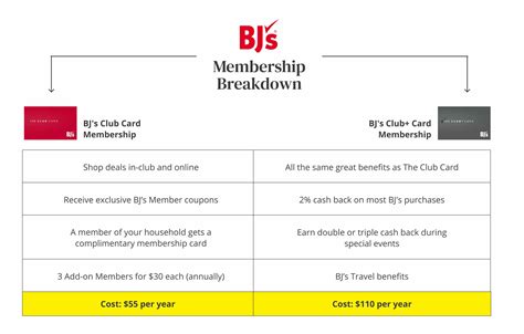 How To Get a BJ's Membership Discount - The Krazy Coupon Lady