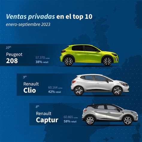 Los Mejores Coches En Europa Entre Compras Privadas Y De Flotas