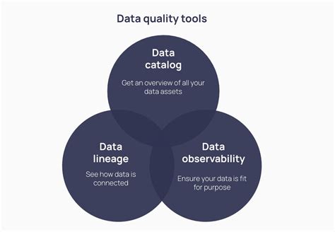 Data Quality Guide Best Practices Tools And Metrics Explained