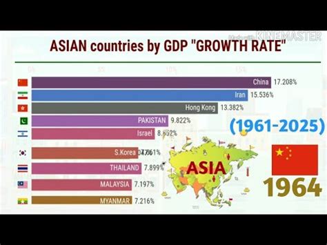 Top Fastest Growing Economies In Asia Youtube