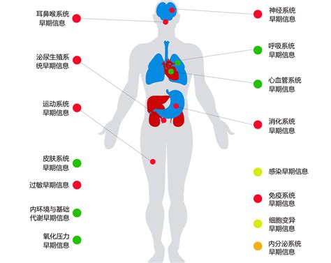 HRA 惠斯安普 专注于疾病的早期筛查和健康风险评估 官方品牌 体检设备 惠斯安普 健康风险评估系统