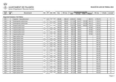 Relaci De Llocs De Treball Ajuntament De Palam S