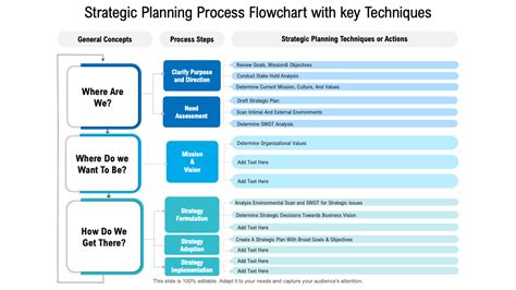 Top 7 Strategic Planning Chart Templates With Samples and Examples