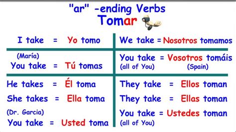 Ar Ending Verbs Present Tense Verbs Verb Chart Spanish Verbs