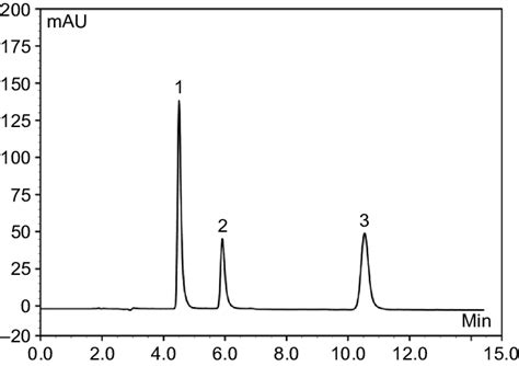 chromatograms of standard drug mixture samples obtained after 20 μl