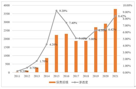 报告发布 2023年中国互联网保险理赔服务创新报告互联网保险保险公司中国社会科学院新浪新闻