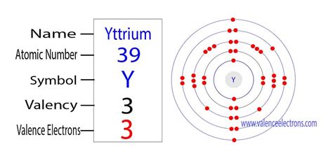 How many valence electrons does manganese(Mn) have?