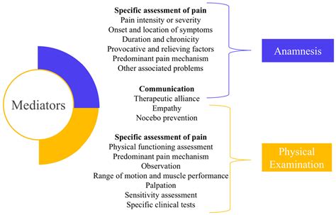 Diagnostics Free Full Text Clinical Assessment Of Chronic