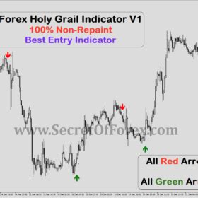 Forex Holy Grail Indicator V2