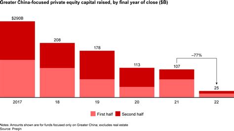 Asia Pacific Private Equity Report 2023 Bain And Company