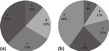 Classifi Cation Of Evidence Levels Underlying Rcog Guidelines Published