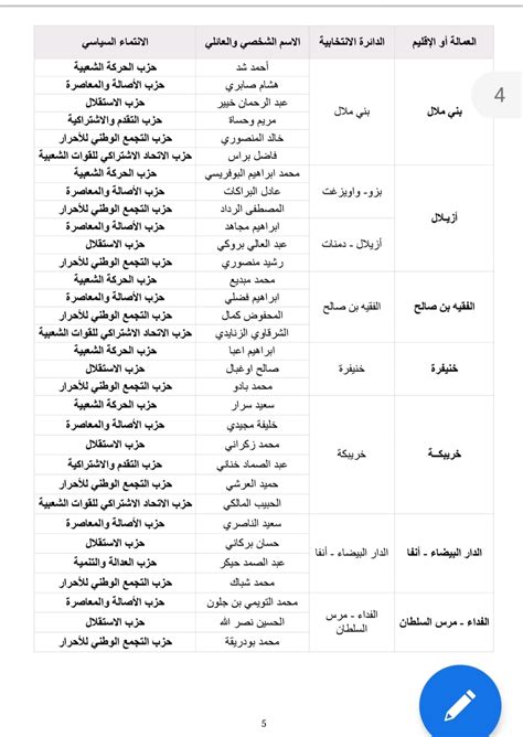 اسماء الفائزين في الانتخابات البرلمانية بالمغرب 2021 Ma 2023