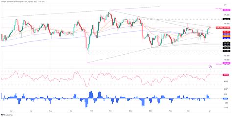 GBP JPY Price Analysis Uptrend Fades As A Dragonfly Doji Surfaces In