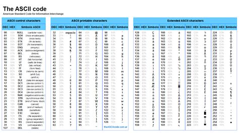 File Ascii Codes Table Png Wikimedia Commons