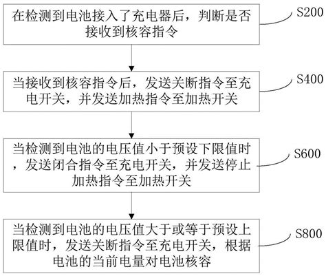 电池核容方法、装置及设备与流程